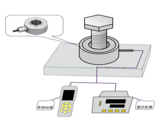 Washer load cell/1t/5t/10t/20t/30t/50t/70t
